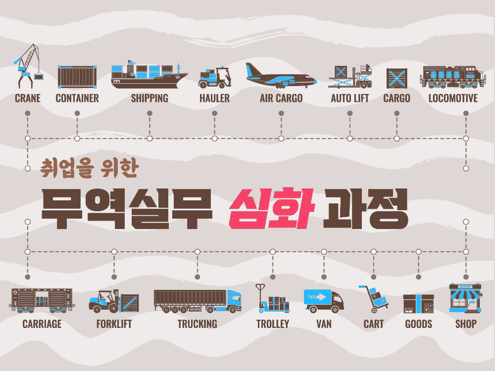 취업을 위한 국제무역실무(심화) 과정