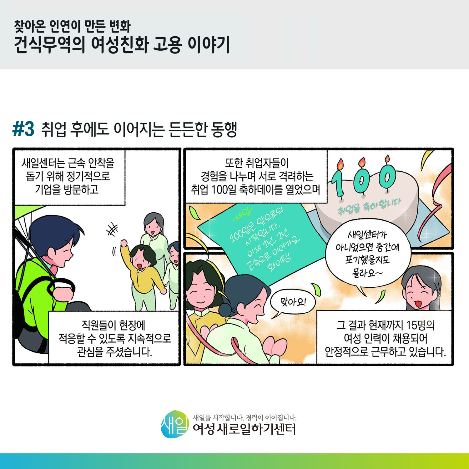 [ 찾아온 인연이 만든 변화 건식무역의 여성친화 고용 이야기 ] #3 취업 후에도 이어지는 든든한 동행. 새일센터는 근속 안착을 돕기 위해 정기적으로 기업을 방문하고, 직원들이 현장에 적응할 수 있도록 지속적으로 관심을 주셨습니다. 또한 취업자들이 경험을 나누며 서로 격려하는 취업 100일 축하데이를 열었으며, 그 결과 현재까지 15명의 여성 인력이 채용되어 안정적으로 근무하고 있습니다. [ 100 취업을 축하합니다. -새일- 100일은 앞으로의 시작입니다. 이제 1년, 2년 근속으로 이어가요. 화이팅! ] '새일센터가 아니었으면 중간에 포기했을지도 몰라요~' '맞아요!' [ 새일을 시작합니다. 경력이 이어집니다. 새일여성새로일하기센터 ]