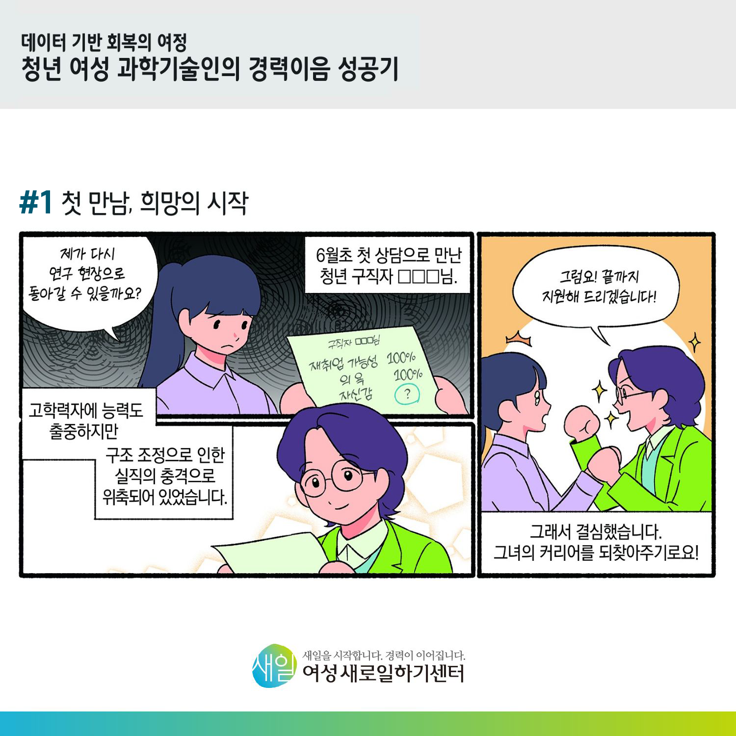 [ 데이터 기반 회복의 여정 청년 여성 과학기술인의 경력이음 성공기 ] #1 첫 만남, 희망의 시작. '제가 다시 연구 현장으로 돌아갈 수 있을까요?' 6월초 첫 상담으로 만난 청년 구직자 ㅁㅁㅁ님. 고학력자에 능력도 출중하지만 구조조정으로 인한 실직의 충격으로 위축되어 있었습니다. '그럼요! 끝까지 지원해드리겠습니다!' 그래서 결심했습니다. 그녀의 커리어를 되찾아주기로요! [ 새일을 시작합니다. 경력이 이어집니다. 새일여성새로일하기센터 ]