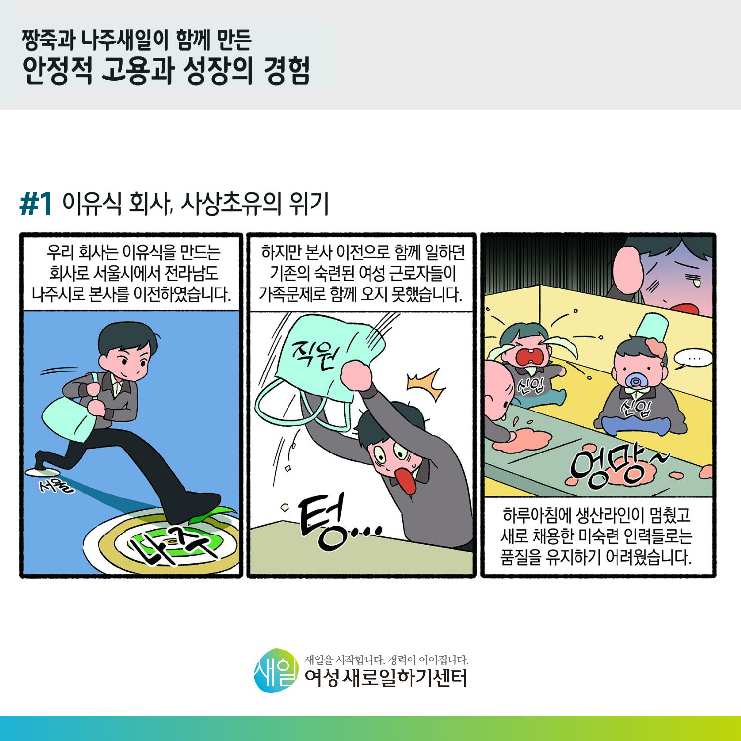 [ 짱죽과 나주새일이 함께 만든 안정적 고용과 성장의 경험 ] #1 이유식 회사, 사상초유의 위기. 우리 회사는 이유식을 만드는 회사로 서울시에서 전라남도 나주시로 본사를 이전하였습니다. (서울 → 나주) 하지만 본사 이전으로 함께 일하던 기존의 숙련된 여성 근로자들이 가족문제로 함께 오지 못했습니다. (텅~) (엉망~) 하루아침에 생산라인이 멈췄고 새로 채용한 미숙련 인력들로는 품질을 유지하기 어려웠습니다. [ 새일을 시작합니다. 경력이 이어집니다. 새일여성새로일하기센터 ]