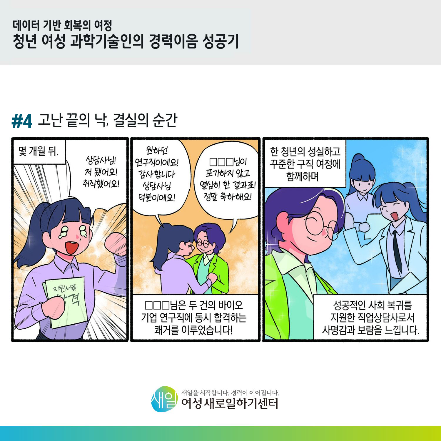 [ 데이터 기반 회복의 여정 청년 여성 과학기술인의 경력이음 성공기 ] #4 고난 끝의 낙, 결실의 순간. 몇 개월 뒤. '상담사님! 저 됐어요! 취직했어요!' '원하던 연구직이에요! 감사합니다 상담사님 덕분이에요!' 'ㅁㅁㅁ님이 포기하지 않고 열심히 한 결과죠! 정말 축하해요!' ㅁㅁㅁ님은 두 건의 바이오 기업 연구직에 동시 합격하는 쾌거를 이루었습니다! 한 청년의 성실하고 꾸준한 구직 여정에 함께하며 성공적인 사회 복귀를 지원한 직업상담사로서 사명과 보람을 느낍니다. [ 새일을 시작합니다. 경력이 이어집니다. 새일여성새로일하기센터 ]
