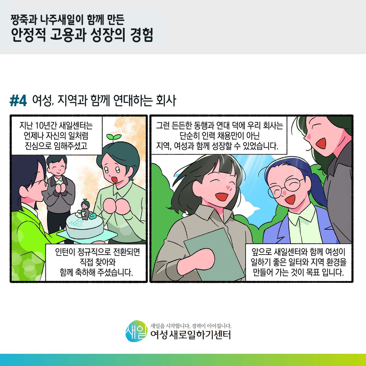 [ 짱죽과 나주새일이 함께 만든 안정적 고용과 성장의 경험 ] #4 여성, 지역과 함꼐 연대하는 회사. 지난 10년간 새일센터는 언제나 자신의 일처럼 진심으로 임해주셨고, 인턴이 정규직으로 전환되면 직접 찾아와 함께 축하해 주셨습니다. 그런 든든한 동행과 연대 덕에 우리 회사는 단순히 인력 채용만이 아닌 지역, 여성과 함께 성장할 수 있었습니다. 앞으로 새일센터와 함께 여성이 일하기 좋은 일터와 지역 환경을 만들어 가는 것이 목표입니다. [ 새일을 시작합니다. 경력이 이어집니다. 새일여성새로일하기센터 ]